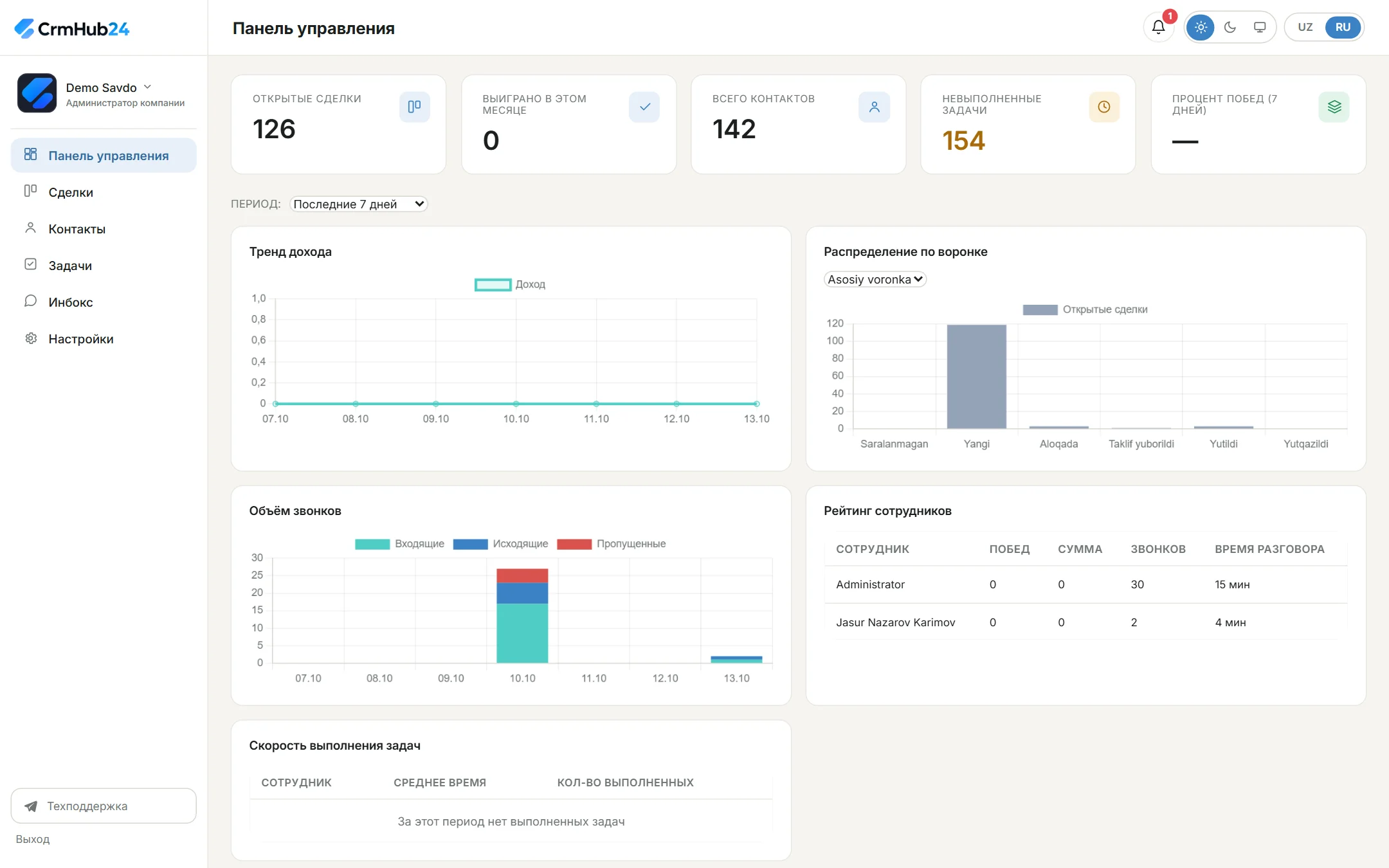 Панель управления CRM